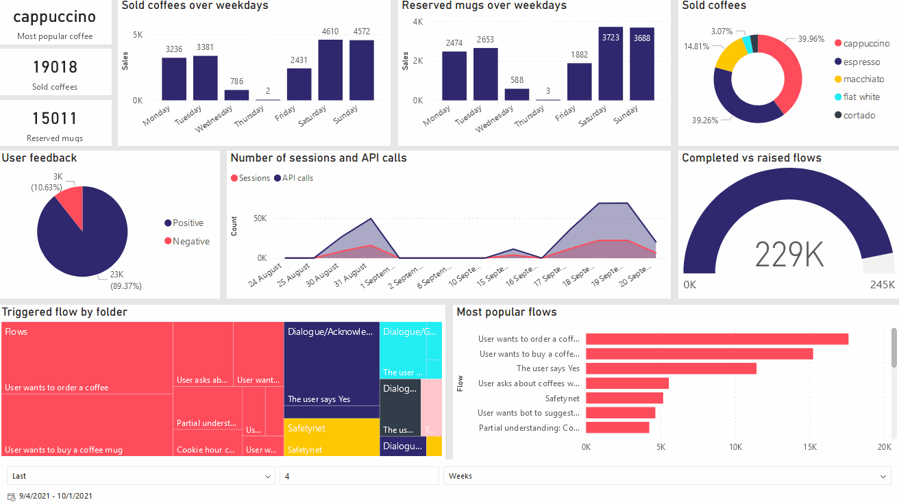 Power BI Mobile
